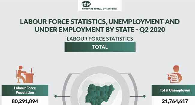 unemployment