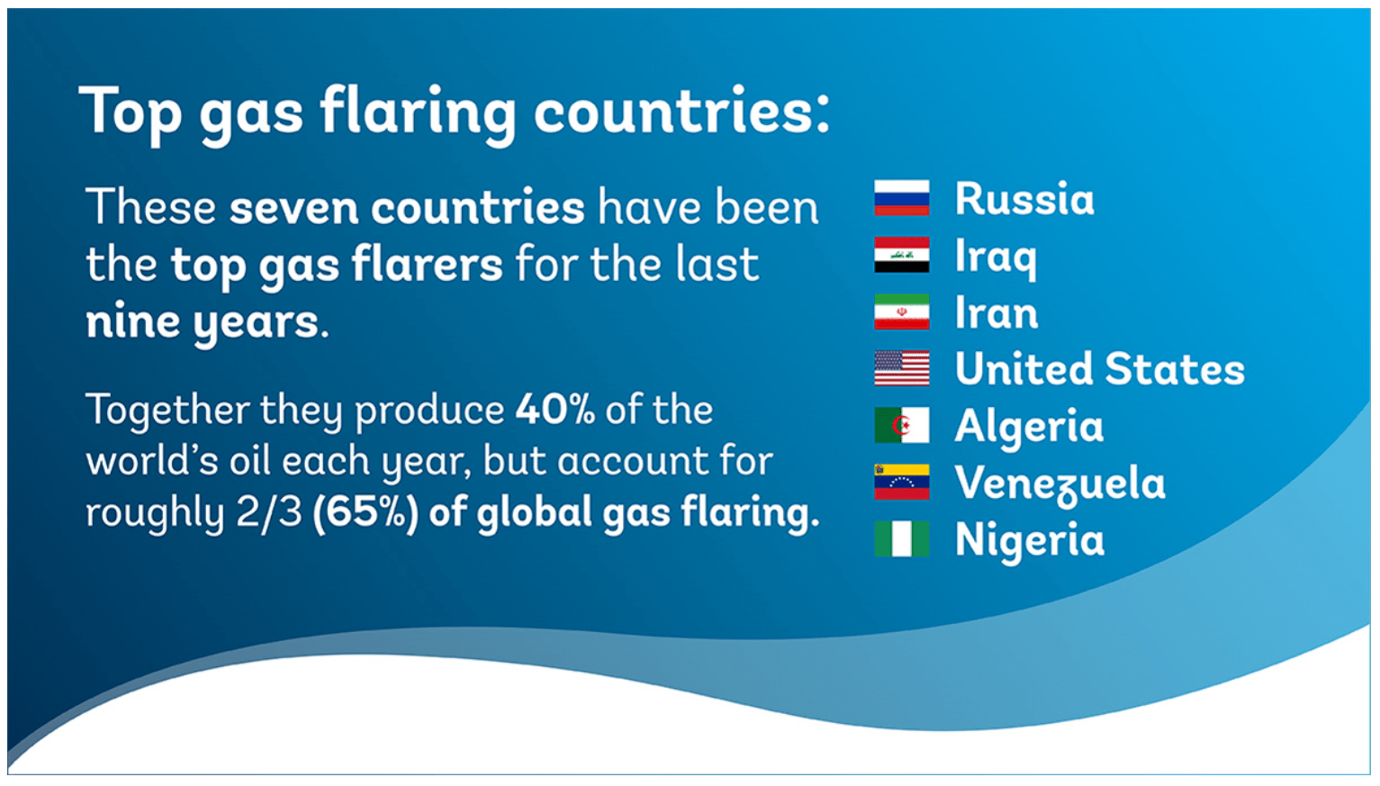 gas flaring