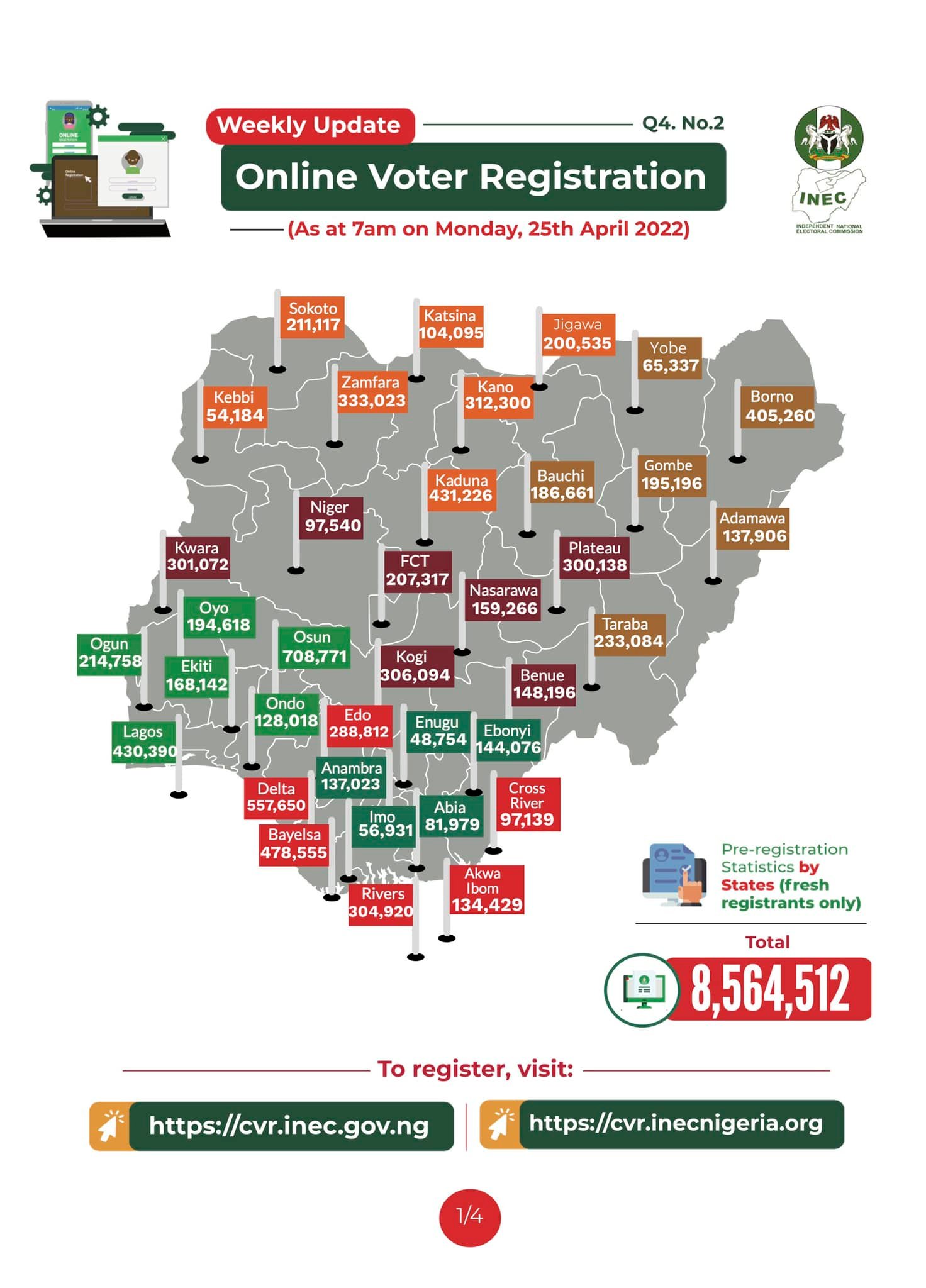 INEC logistics